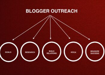 Blogger Outreach